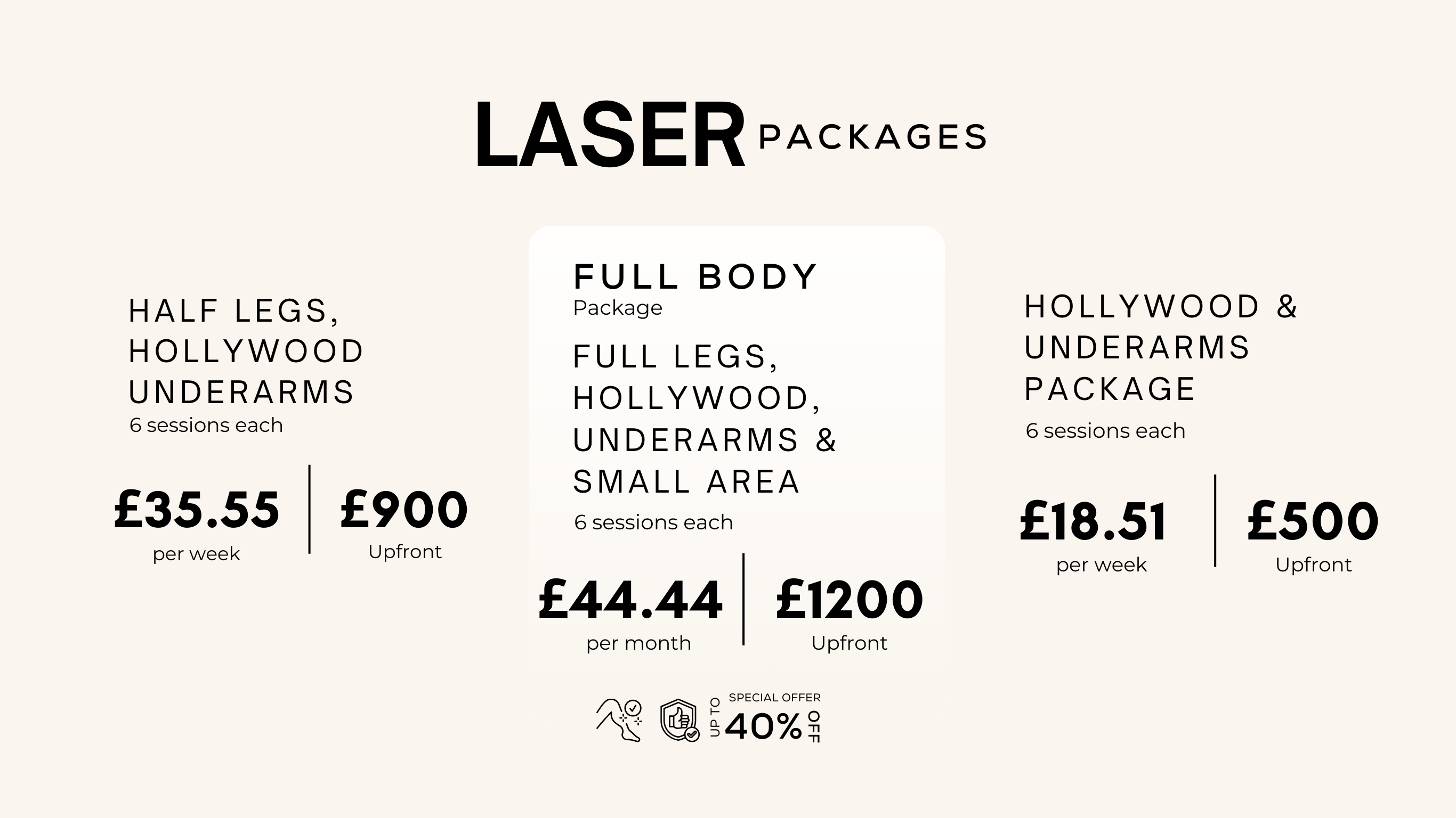 Laser Hair removal Packages Torquay